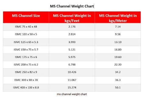 channel m